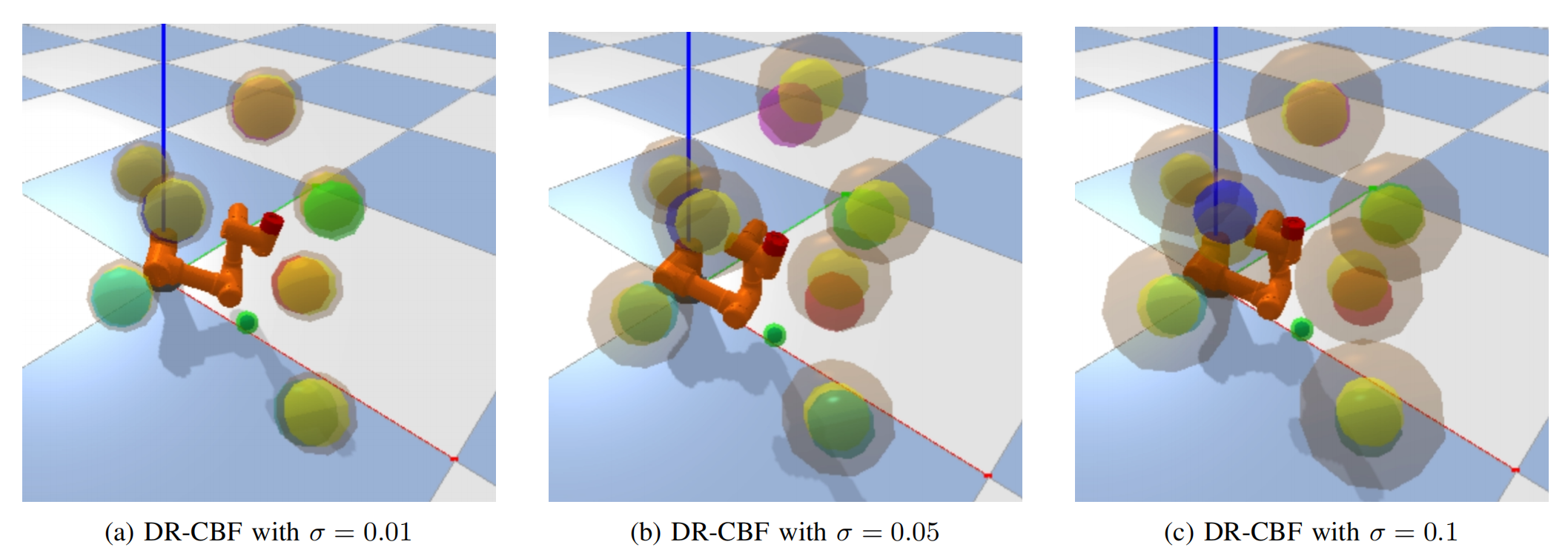 Third research result visualization